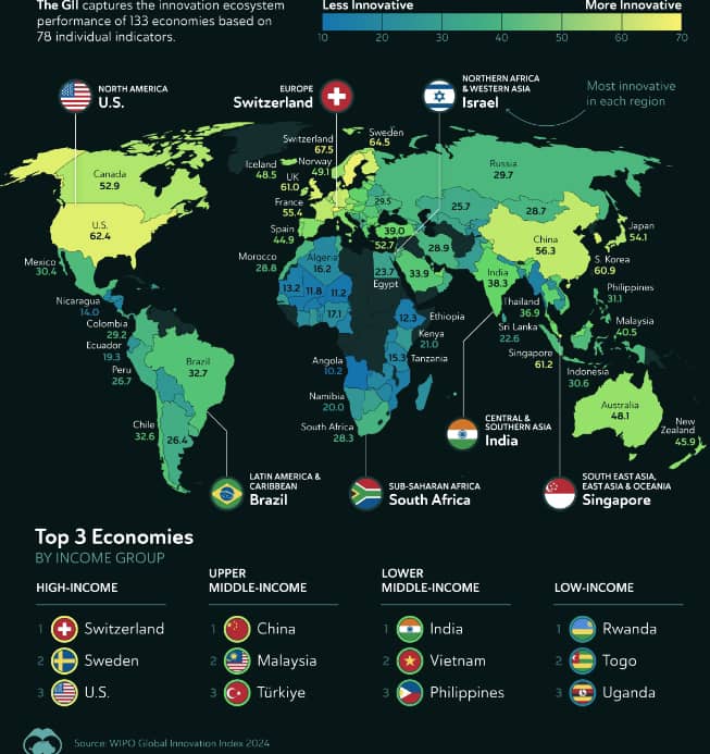 Switzerland Crowned Most Innovative Country For 14th Consecutive Year – TechnoMag